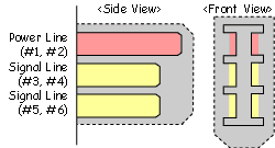 FW Connector